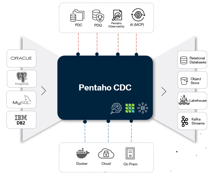 Pentaho CDC View 01