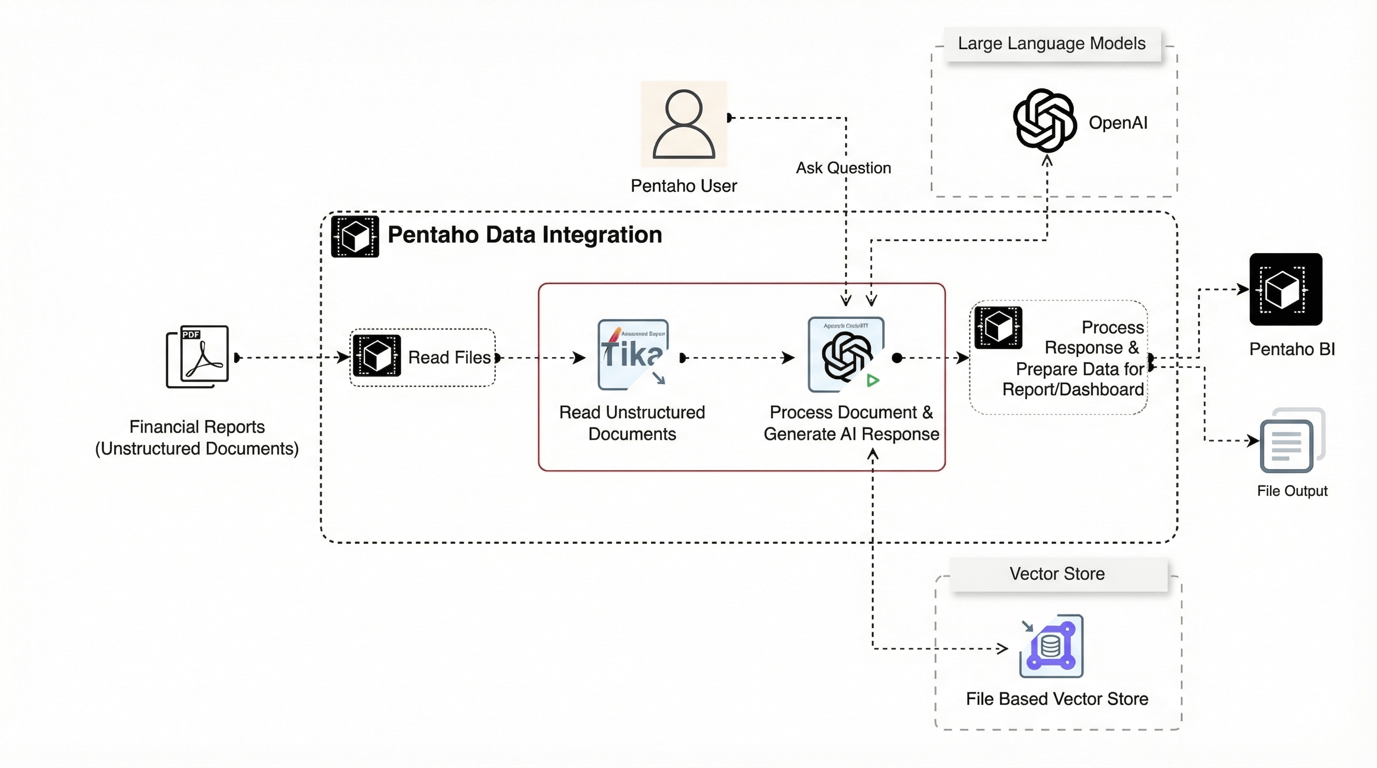 unstructured financial reports 